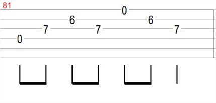 Comment lire une tablature ? – Ma guitare facile